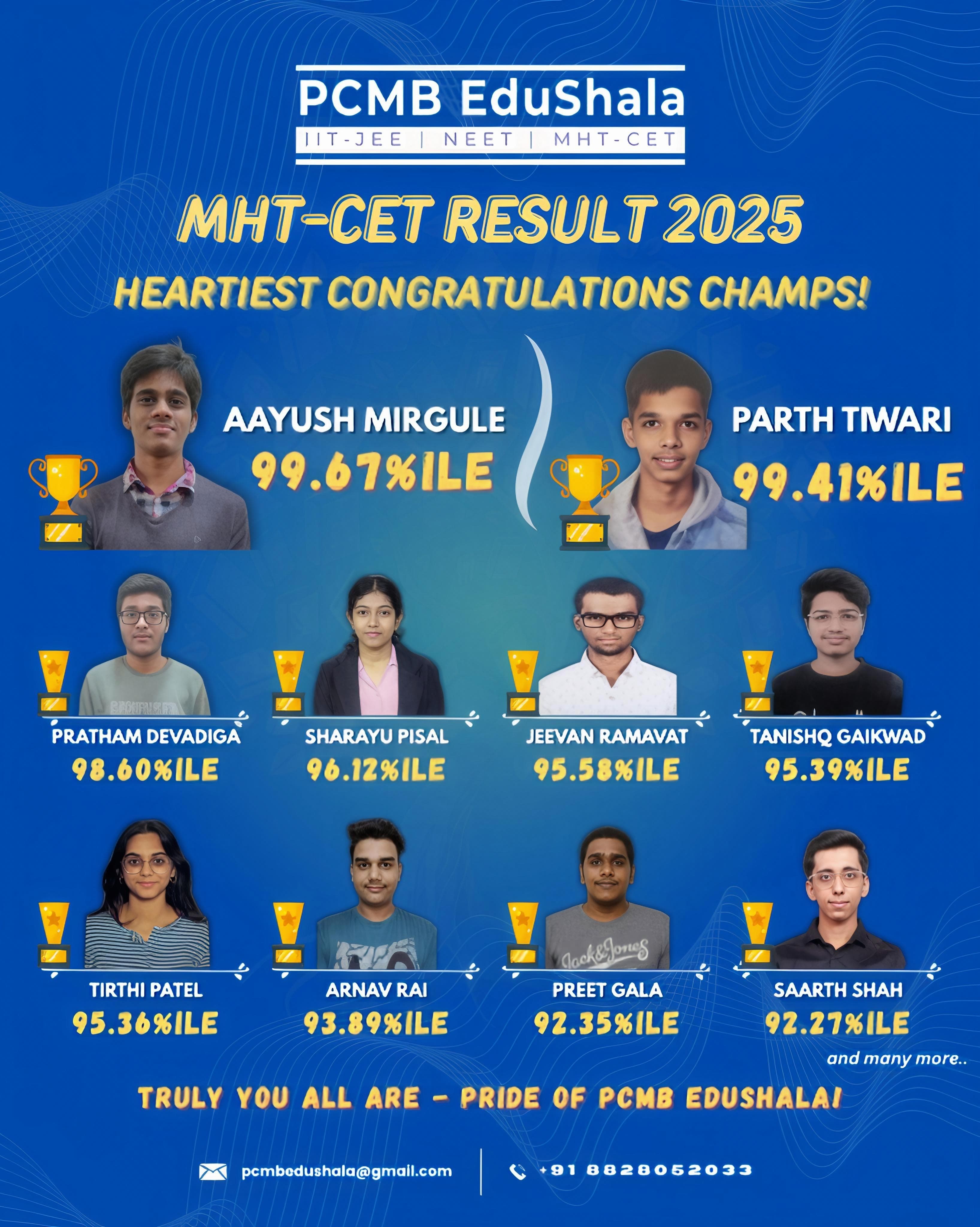 MHT-CET Result 2025